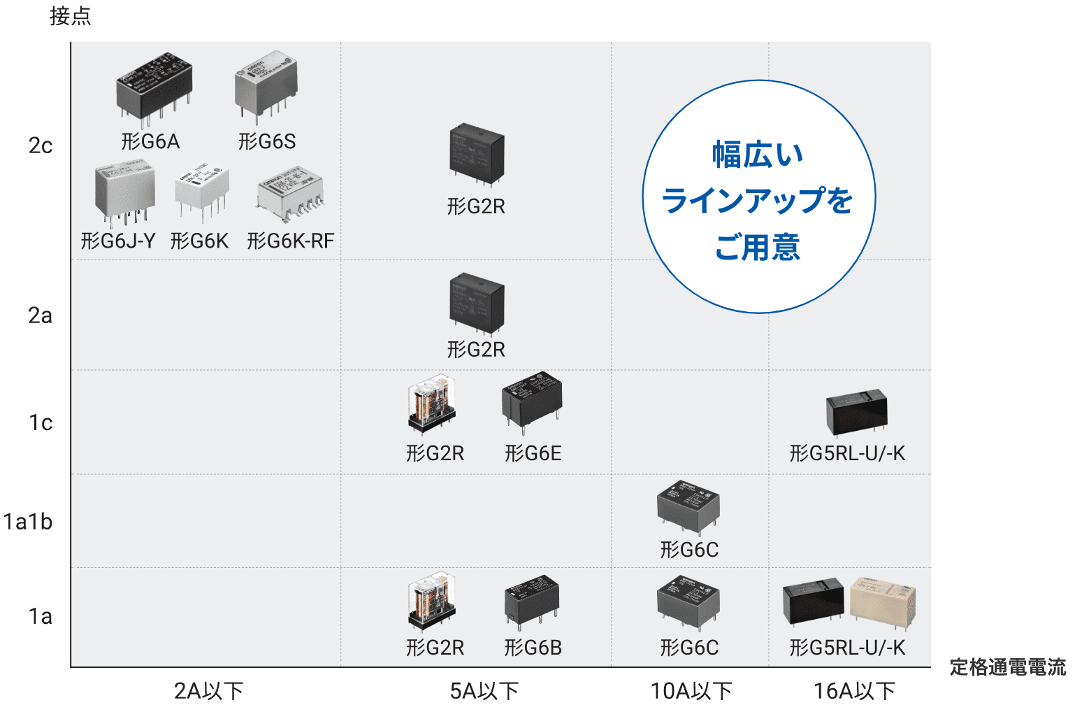 幅広いラインアップをご用意