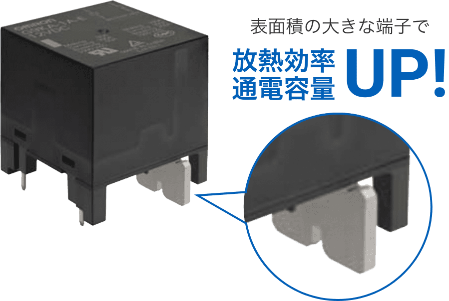 表面積の大きな端子で放熱効率通電容量UP