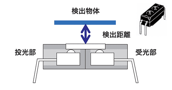 反射形 (フォトリフレクタ)