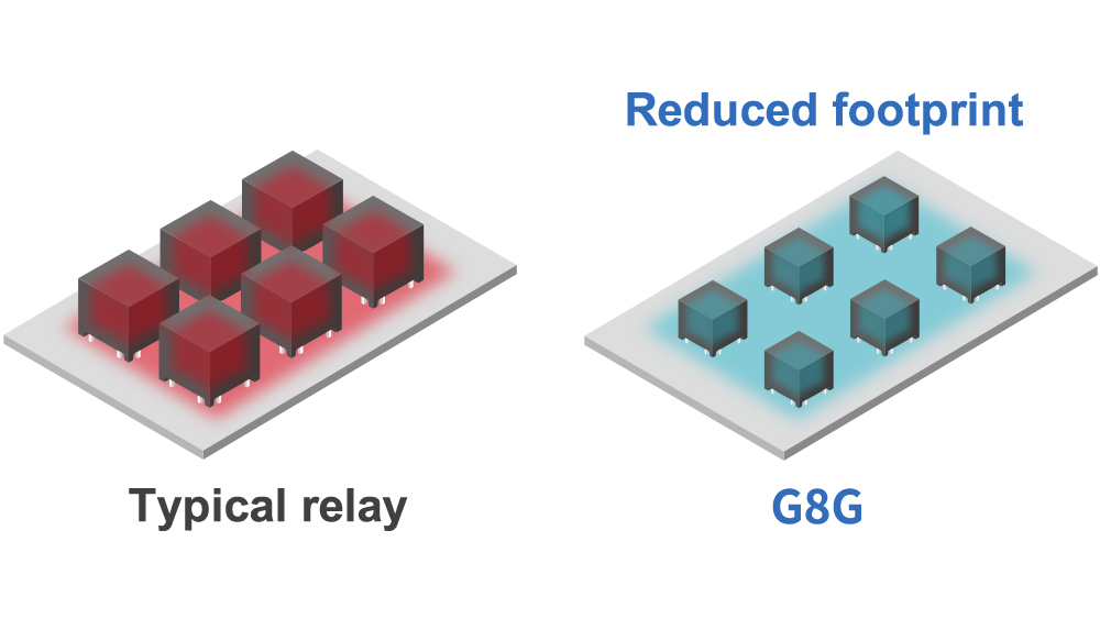 Reduced footprint G8G