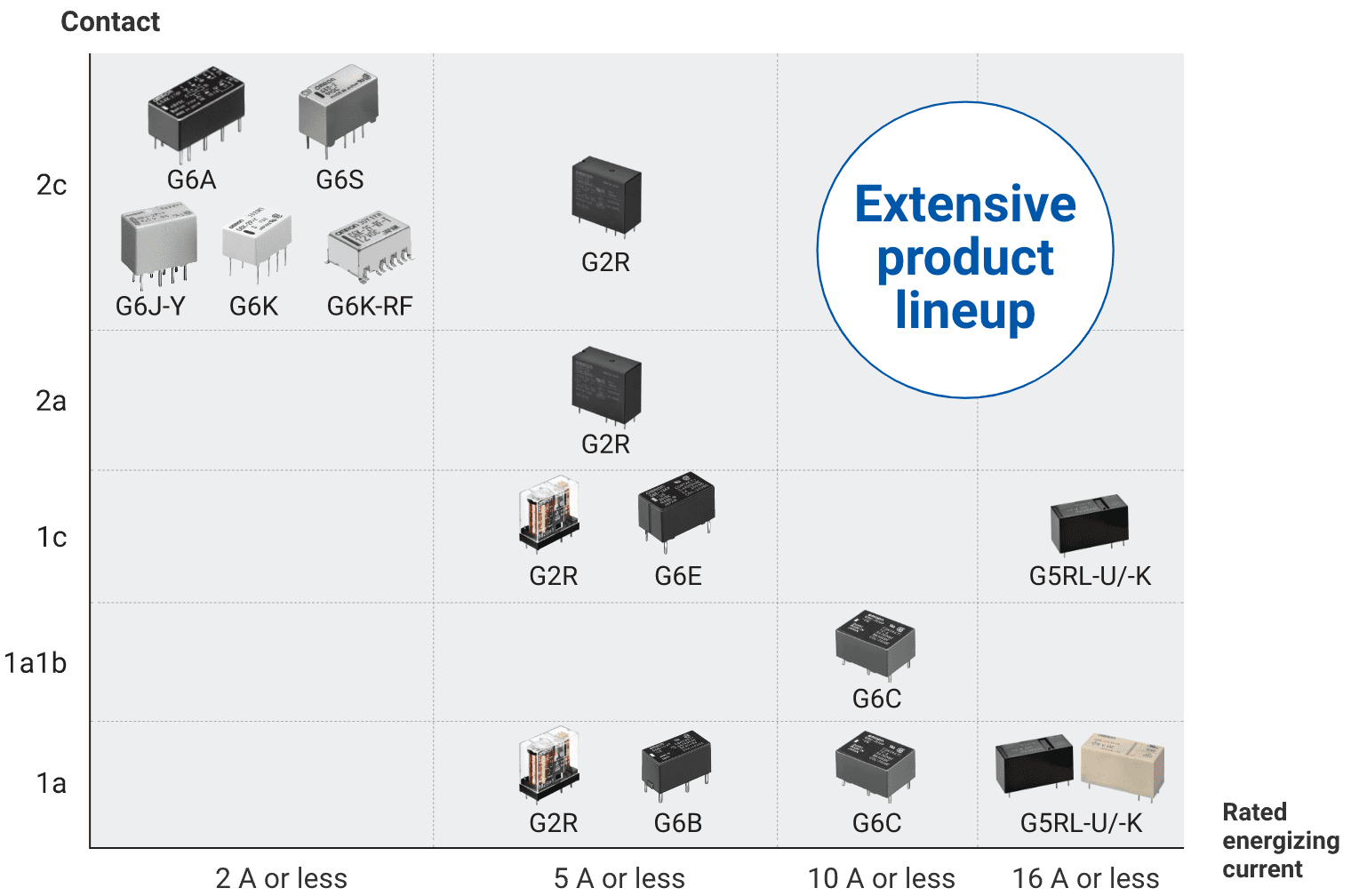 Extensive product lineup