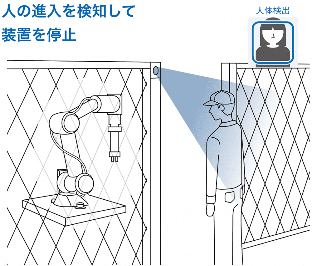 人の進入を検知して装置を停止：人体検出