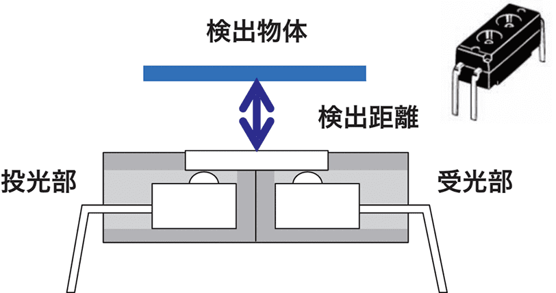反射形（フォトリフレクタ） 図解