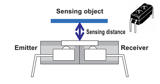 Reﬂective (Photoreﬂector) image