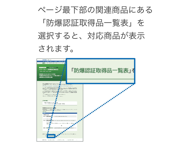 ページ最下部の関連商品にある「防爆認証取得品一覧表」を選択すると、対応商品が表示されます。