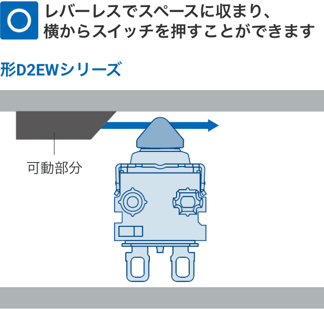 レバーレスでスペースに収まり、横からスイッチを押すことができます。