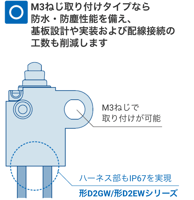 M3ねじ取り付けタイプなら防水・防塵性能を備え、基板設計や実装および配線接続の工数も削減します。M3ねじで取り付けが可能。ハーネス部もIP67を実現。形D2GW/形D2EWシリーズ。