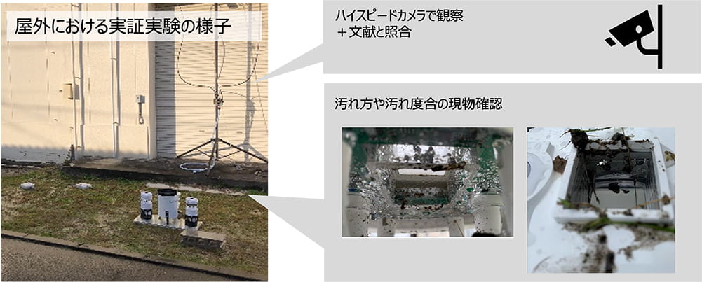屋外における実証実験の様子：ハイスピードカメラで観察+文献と照合。汚れ方や度合の現物確認。