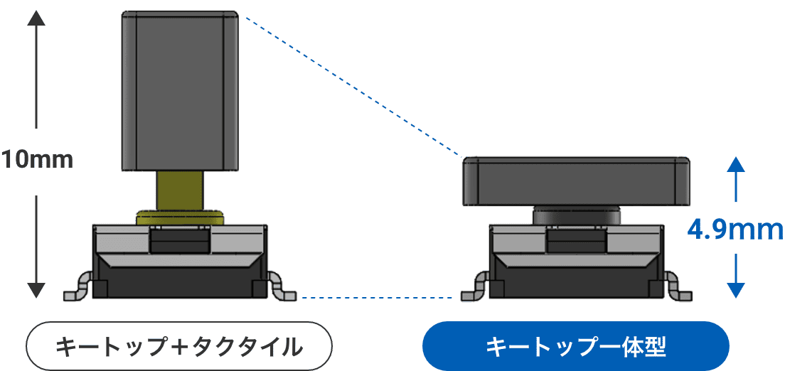 キートップ+タクタイル:10mm、キートップ一体型:4.7mm