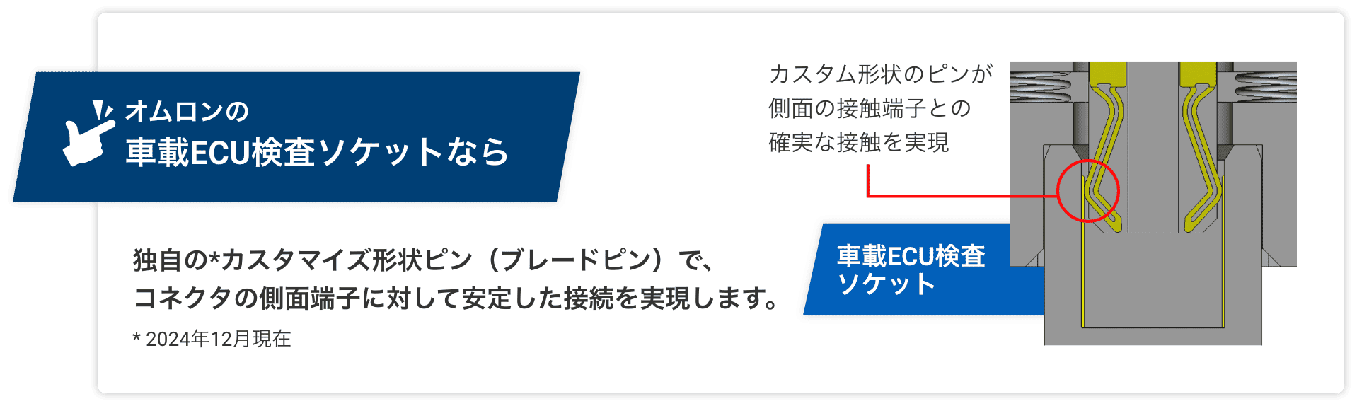 Aratasの車載ECU検査ソケットなら独自の*カスタマイズ形状ピン（ブレードピン）で、コネクタの側面端子に対して安定した接続を実現します。*2024年12月現在
