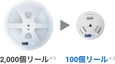 2,000個リール＊3 => 100個リール＊3
