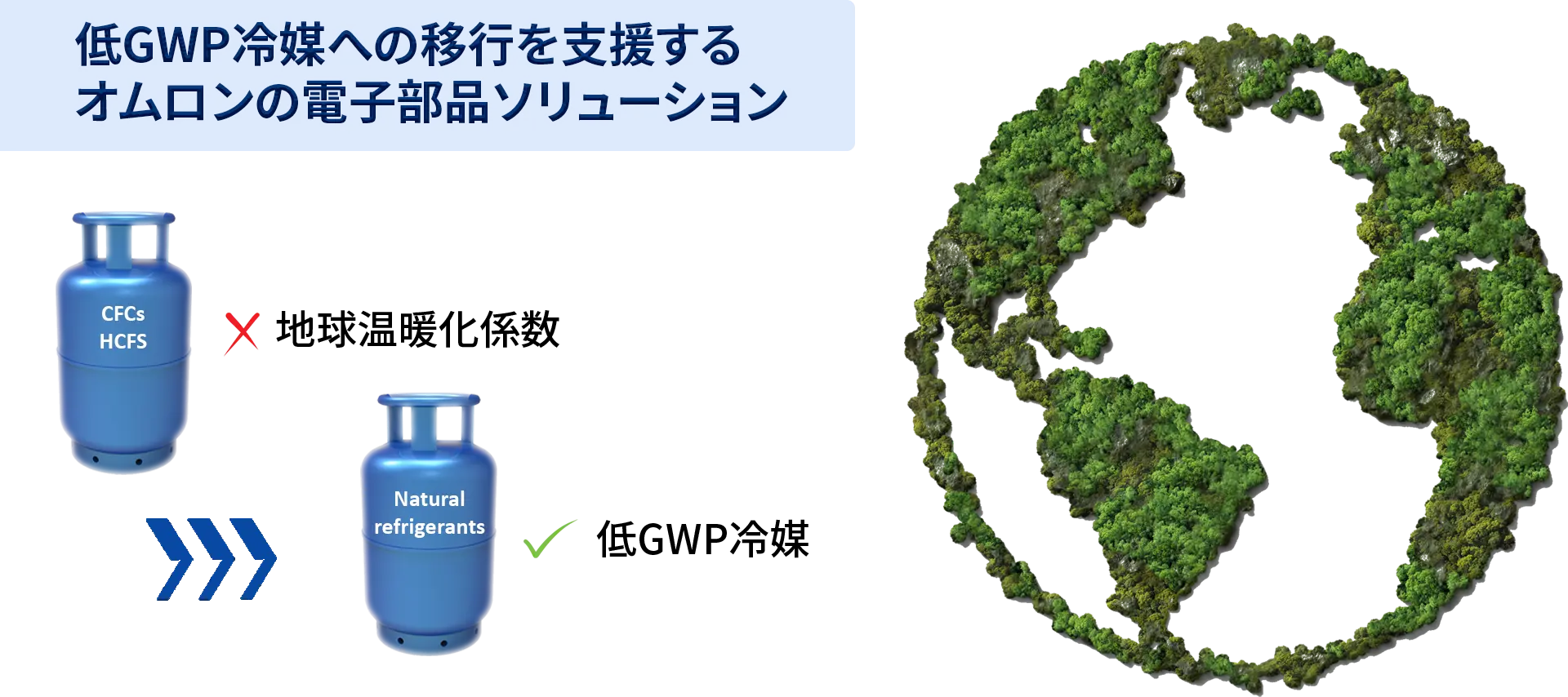 低GWP冷媒への移行を支援する Aratasの電子部品ソリューション