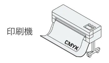 印刷機