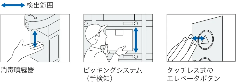 消毒噴霧器 ピッキングシステム（手検知） タッチレス式のエレベータボタン