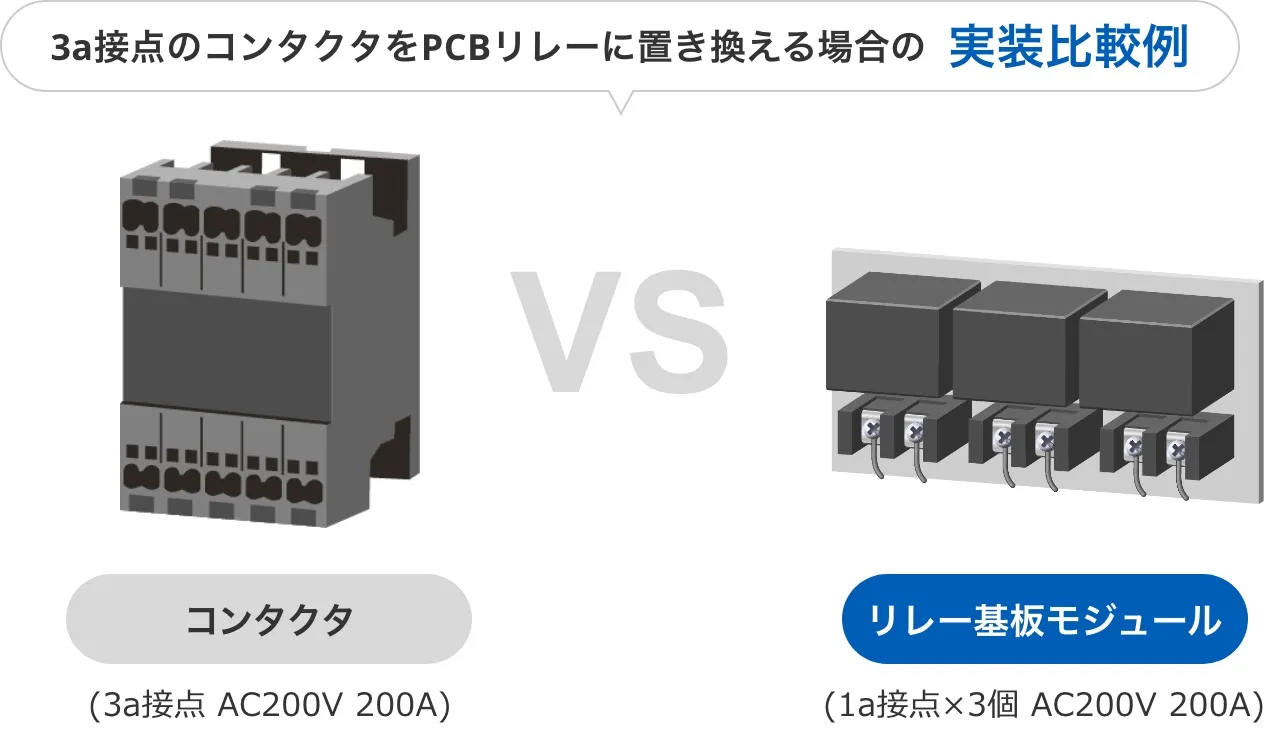 3a接点のコンタクタをPCBリレーに置き換える場合の実装比較例