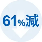 61%減