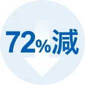 72%減