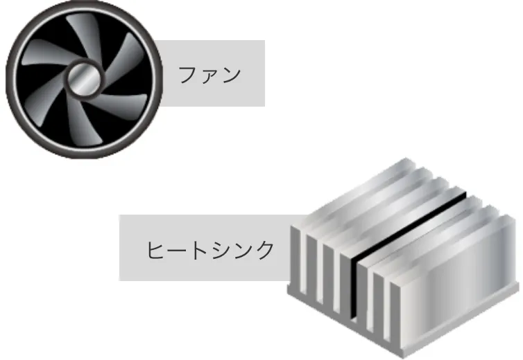ファン ヒートシンク