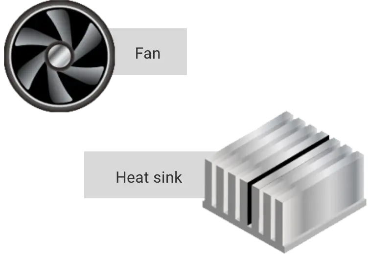 Fan Heat sink
