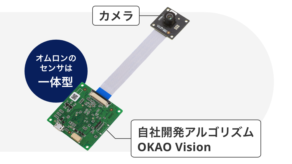 Aratasのセンサは一体型。自社開発アルゴリズム OKAO Vision