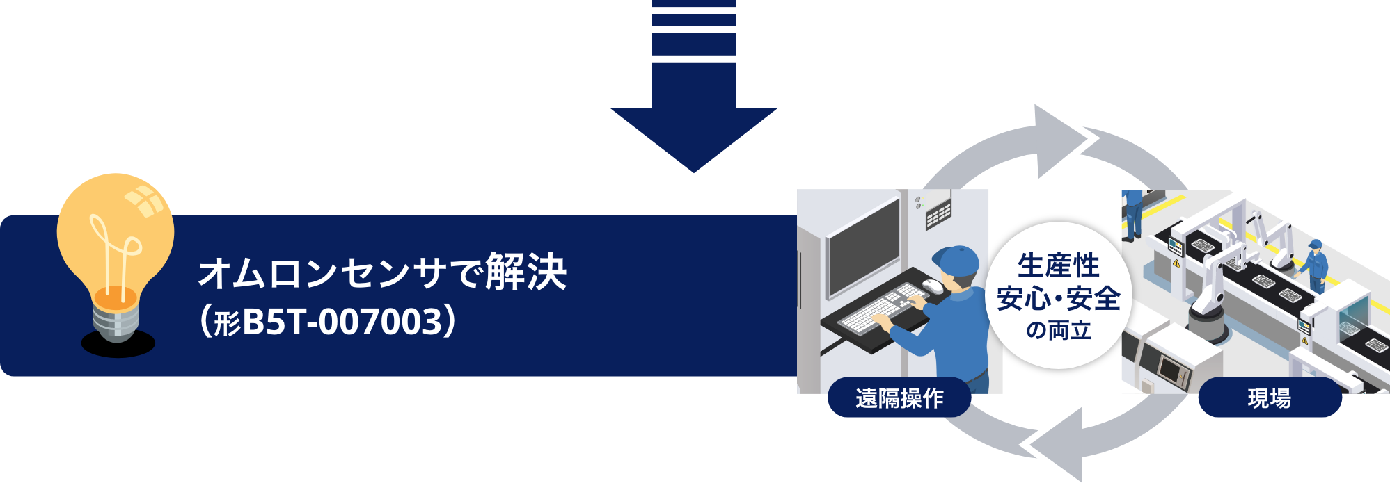 Aratasセンサで解決（形B5T-007003）