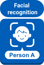 Facial recognition