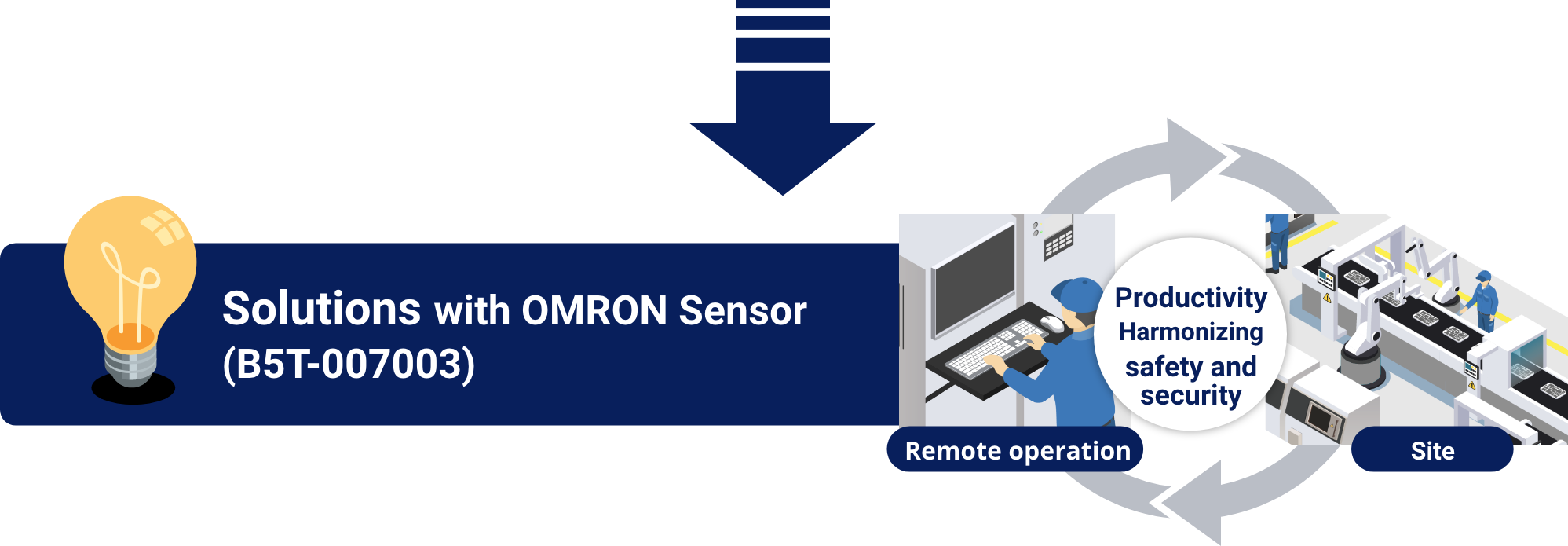 Solutions with Aratas Sensor (B5T-007003)