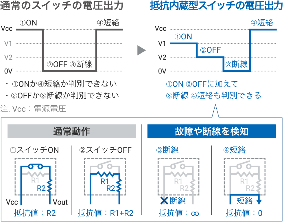 通常のスイッチの電圧出力 => 抵抗内蔵型スイッチの電圧出力