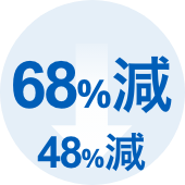 68%減 48%減