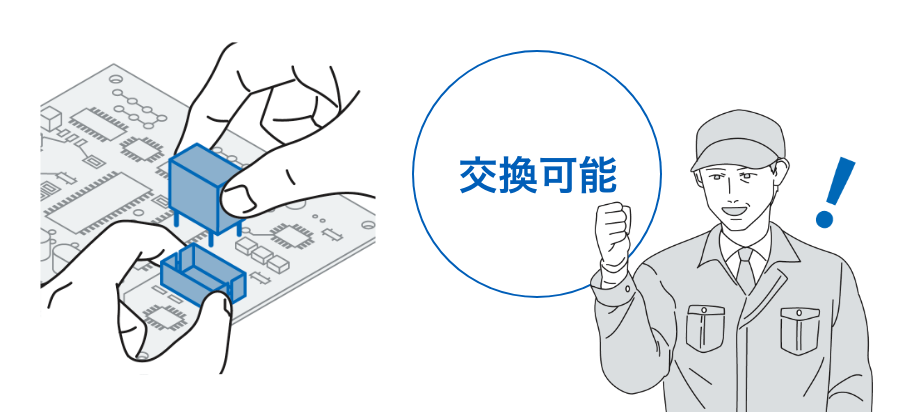 交換可能
