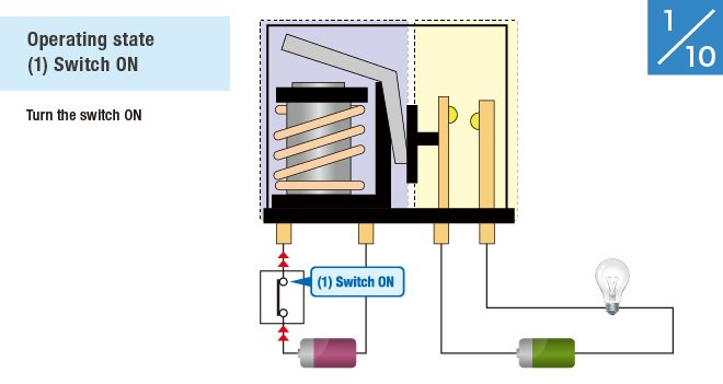 (1) Switch ON