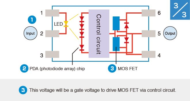 (3)This voltage will be a gate voltage to drive MOSFET via control circuit.