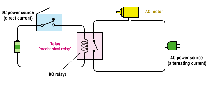 relay diagram