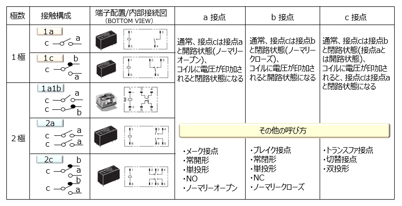 リレーの接点端子と接触形式