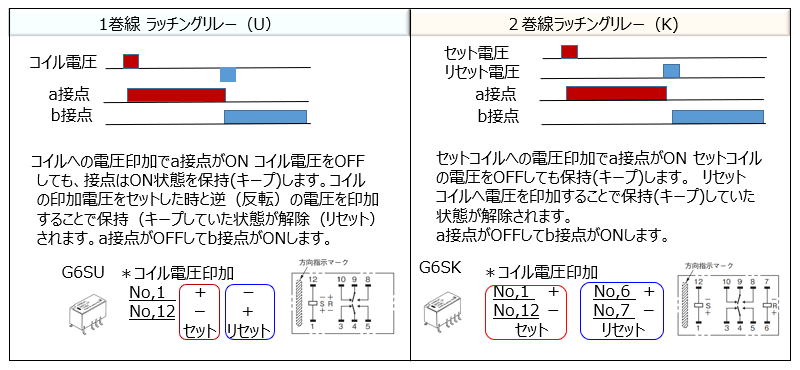 1巻線形と２巻線形のラッチングリレー