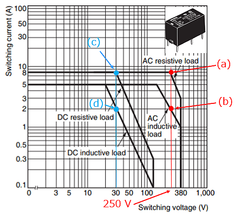 Resistive load / Inductive load