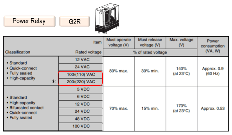 Power Relays G2R
