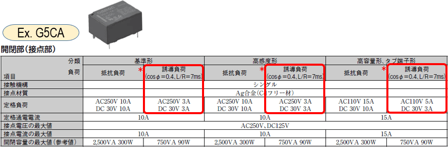 G5CA 開閉部（接点部）