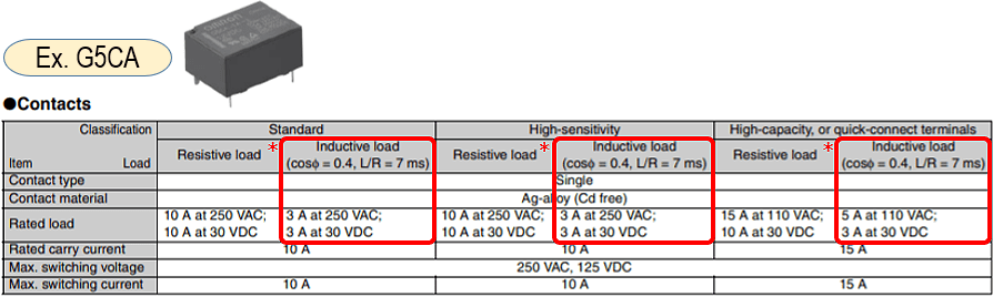 G5CA Contacts