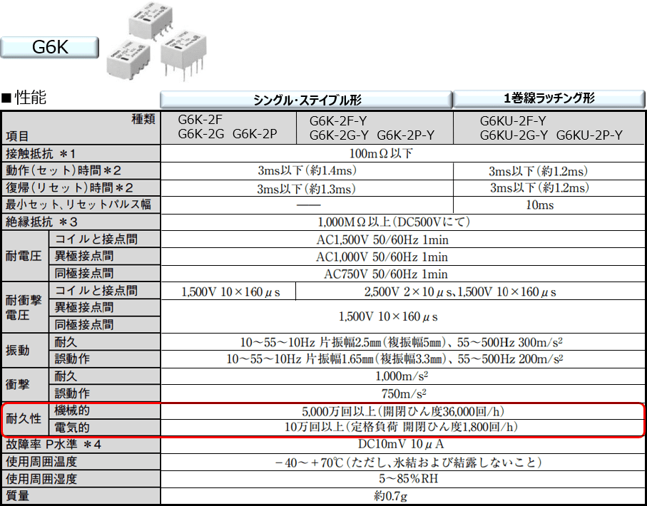 G6K 性能