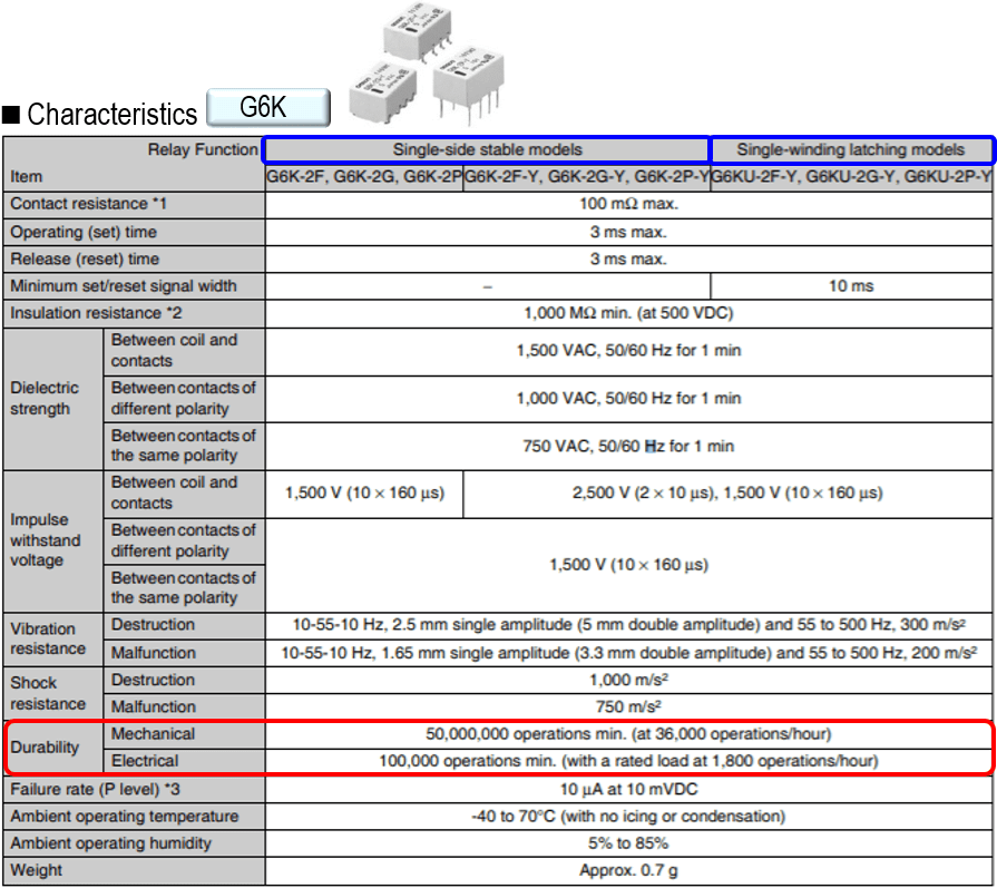 G6K Characteristics