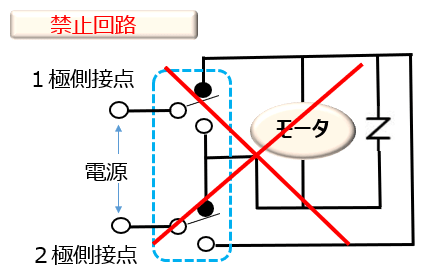禁止回路