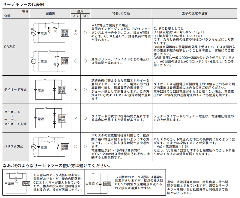 サージキラーの代表例