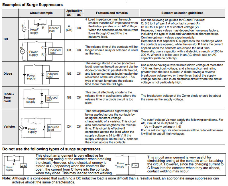 Examples of Surge Suppressors