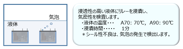プラスチックシール形のシール（気密）性