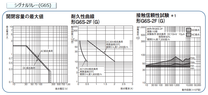 シグナルリレー (G6S)