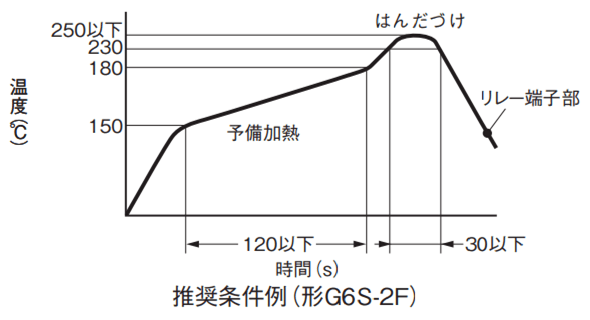 実装用はんだ：鉛フリーはんだ時
