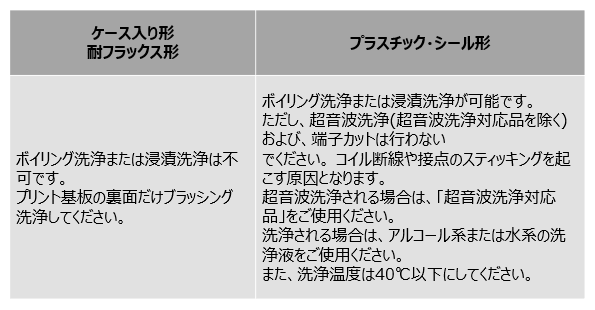 洗浄方法