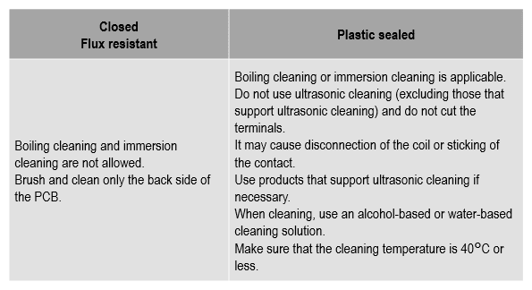 Cleaning method