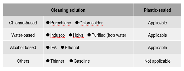 List of applicable cleaning solutions
